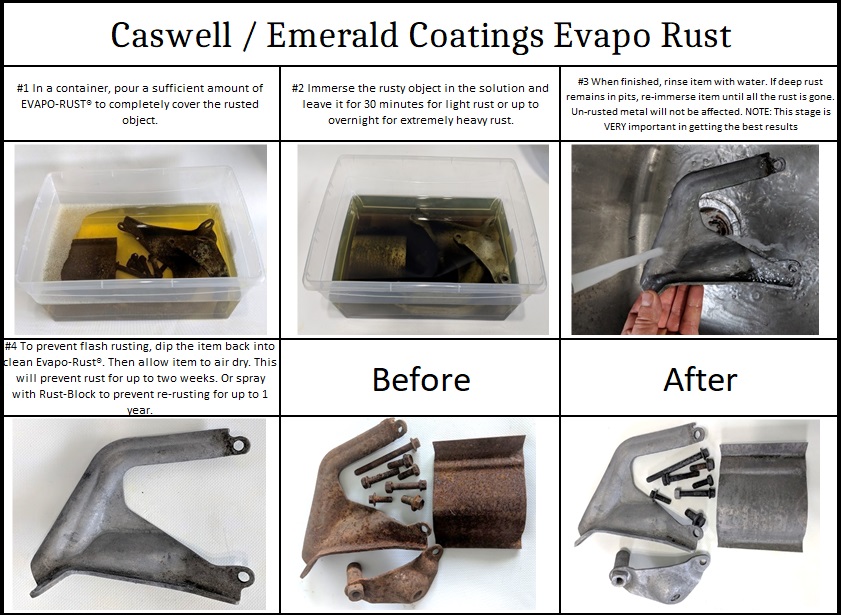 EvapoRust Emerald Coatings